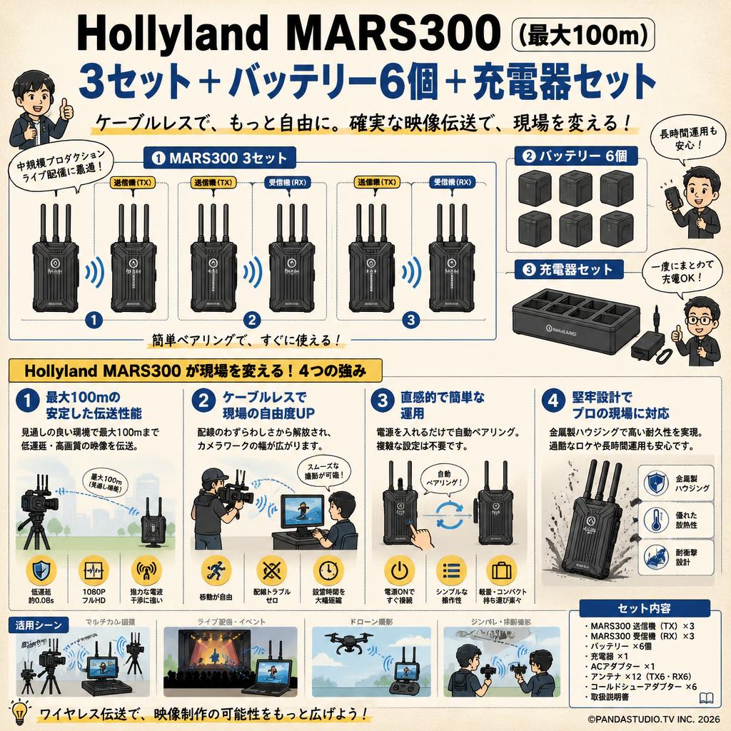 Hollyland MARS300 （最大100ｍ）3セット+バッテリー  6個 +充電器セット 概要