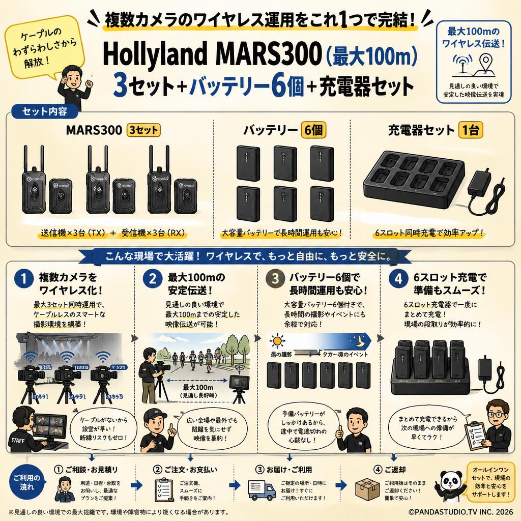 Hollyland MARS300 （最大100ｍ）3セット+バッテリー  6個 +充電器セット おもな対象のお客様