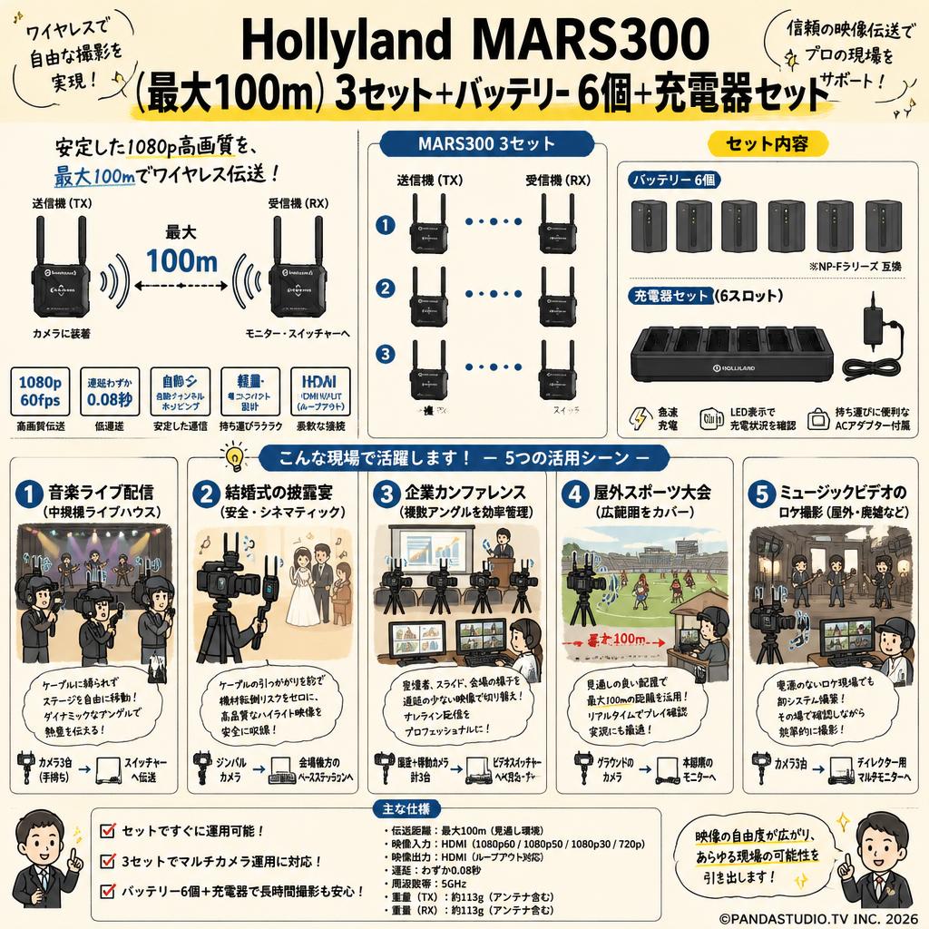 Hollyland MARS300 （最大100ｍ）3セット+バッテリー  6個 +充電器セット 用途