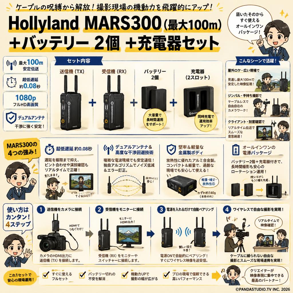 Hollyland MARS300 （最大100ｍ）+バッテリー  2個 +充電器セット 概要