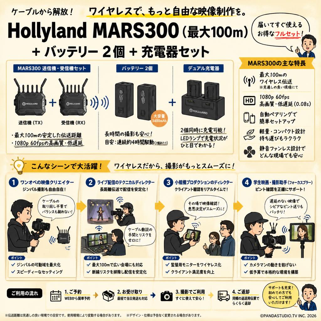 Hollyland MARS300 （最大100ｍ）+バッテリー  2個 +充電器セット おもな対象のお客様