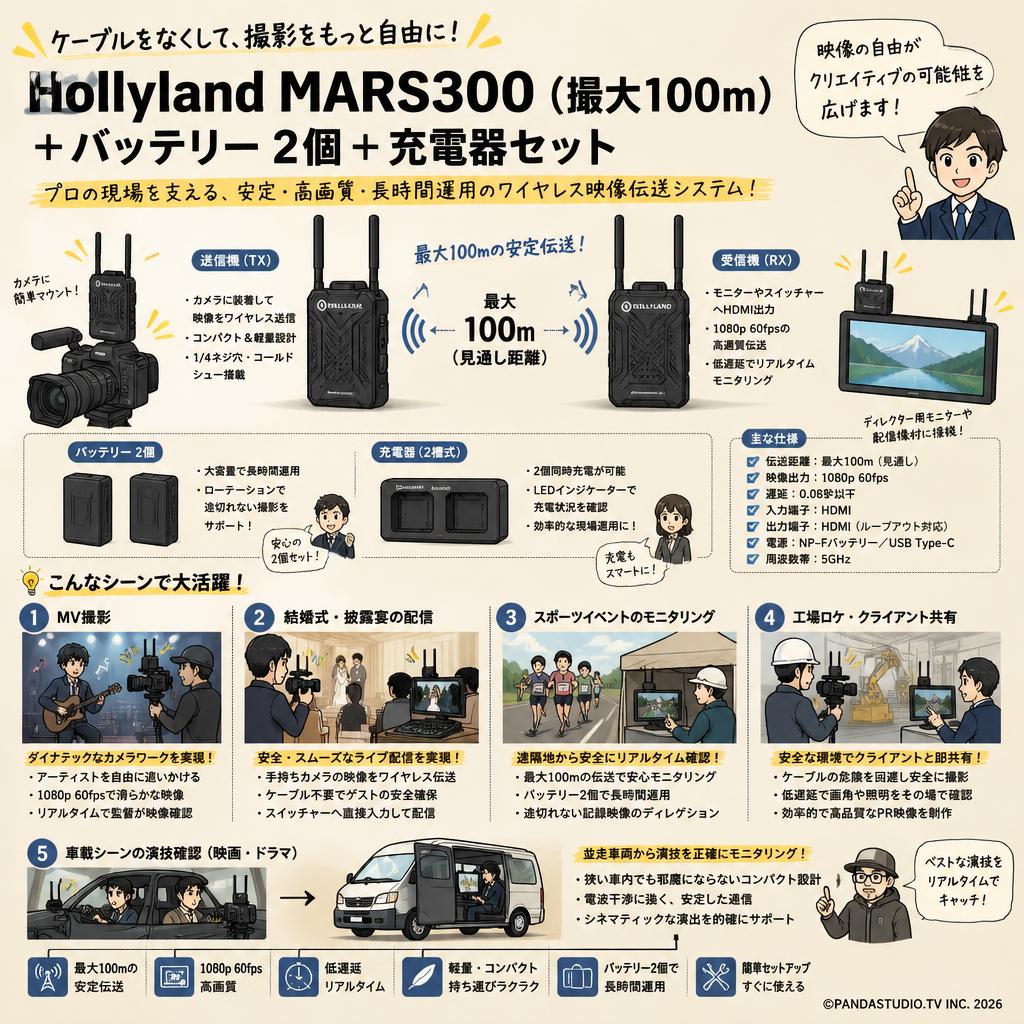 Hollyland MARS300 （最大100ｍ）+バッテリー  2個 +充電器セット 用途