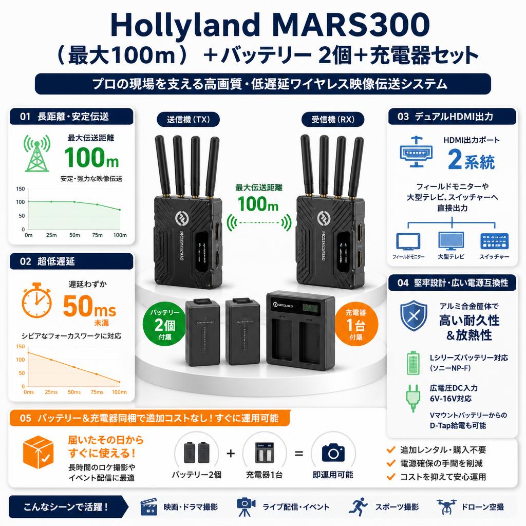 Hollyland MARS300 （最大100ｍ）+バッテリー  2個 +充電器セット セールスポイント