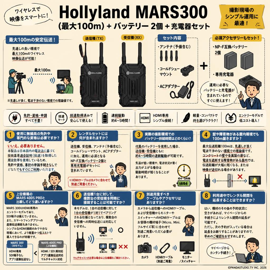 Hollyland MARS300 （最大100ｍ）+バッテリー  2個 +充電器セット FAQ（よくある質問と答え）