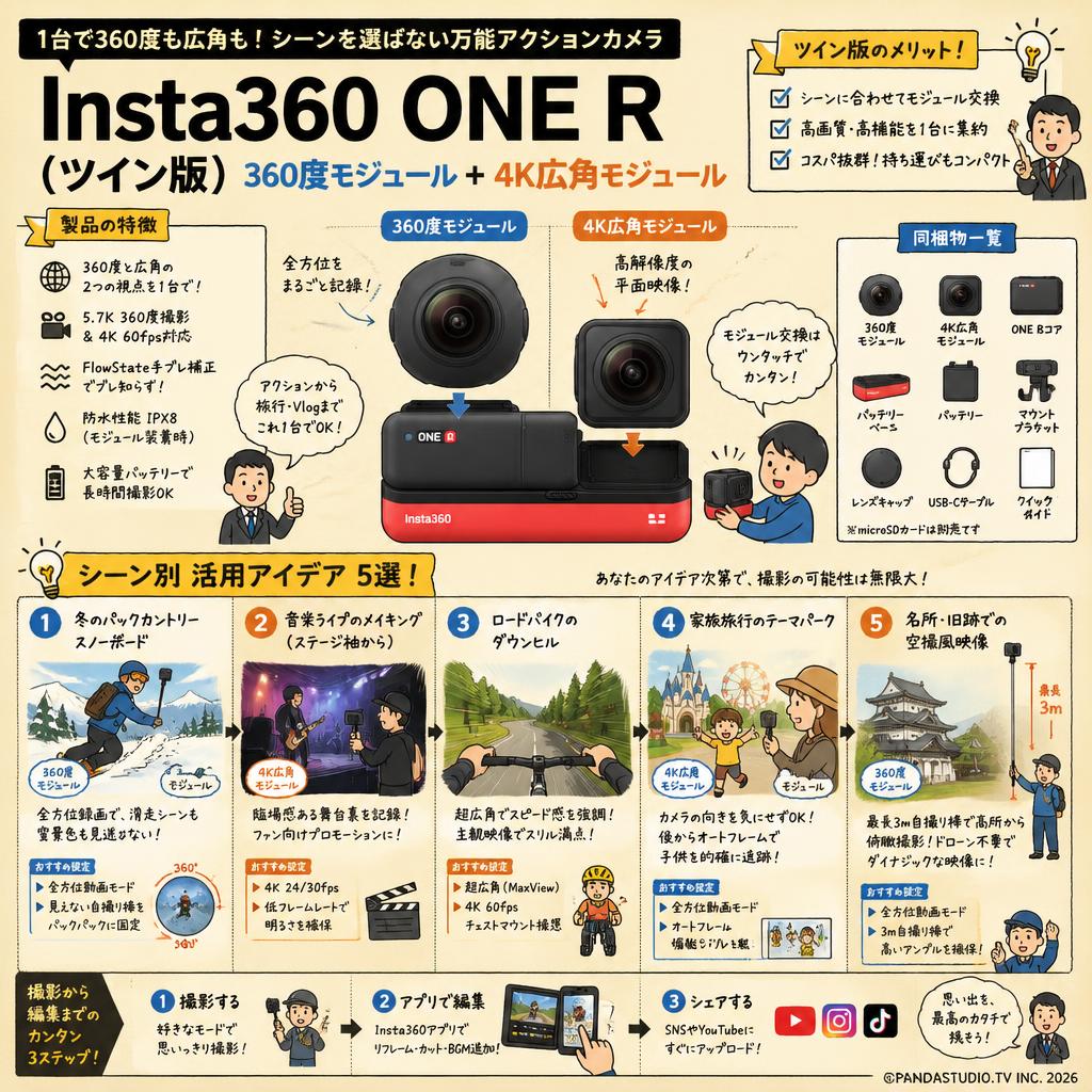 Insta360 ONE R （ツイン版）360度モジュール + 4K広角モジュール 用途