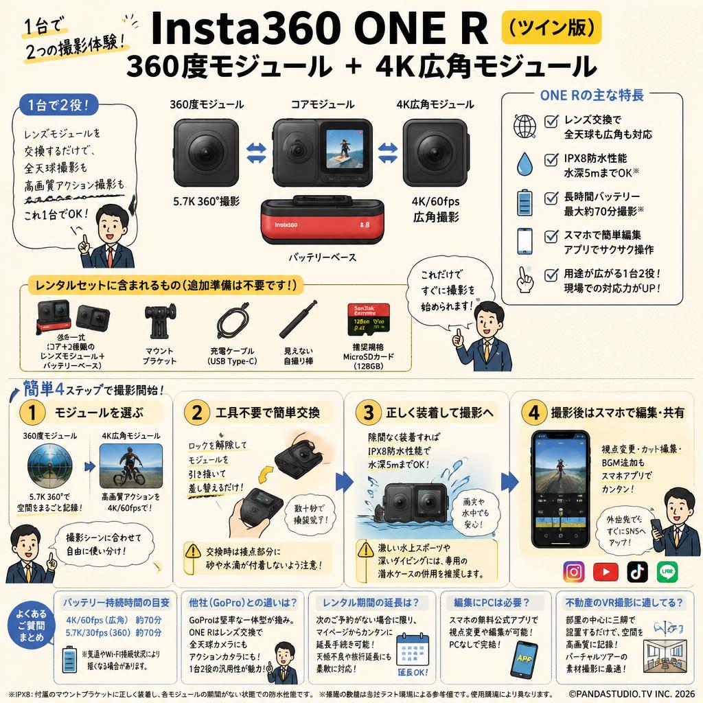 Insta360 ONE R （ツイン版）360度モジュール + 4K広角モジュール FAQ（よくある質問と答え）