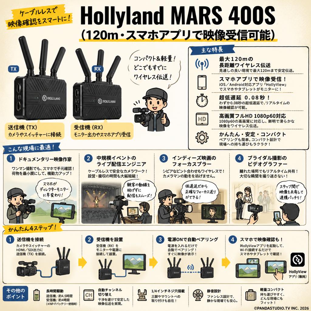 Hollyland MARS 400S（120ｍ・スマホアプリで映像受信可能） おもな対象のお客様
