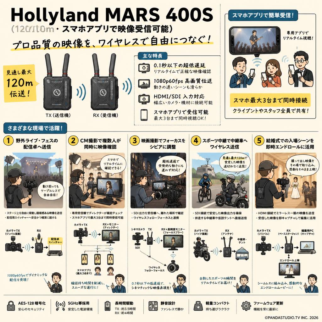 Hollyland MARS 400S（120ｍ・スマホアプリで映像受信可能） 用途