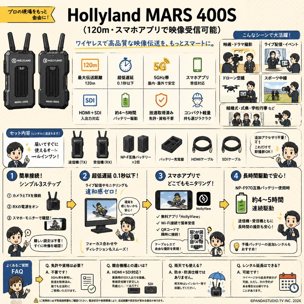 Hollyland MARS 400S（120ｍ・スマホアプリで映像受信可能） FAQ（よくある質問と答え）
