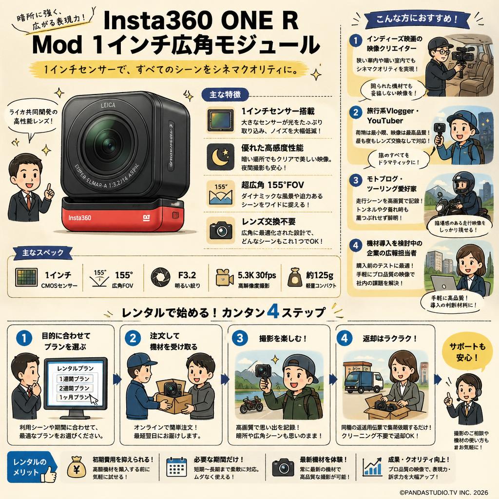Insta360 ONE R Mod 1インチ広角モジュール おもな対象のお客様