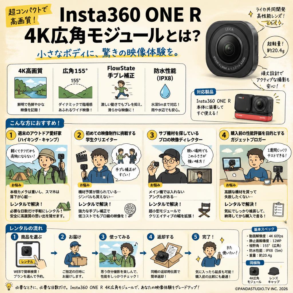 Insta360 ONE R 4K広角モジュール おもな対象のお客様