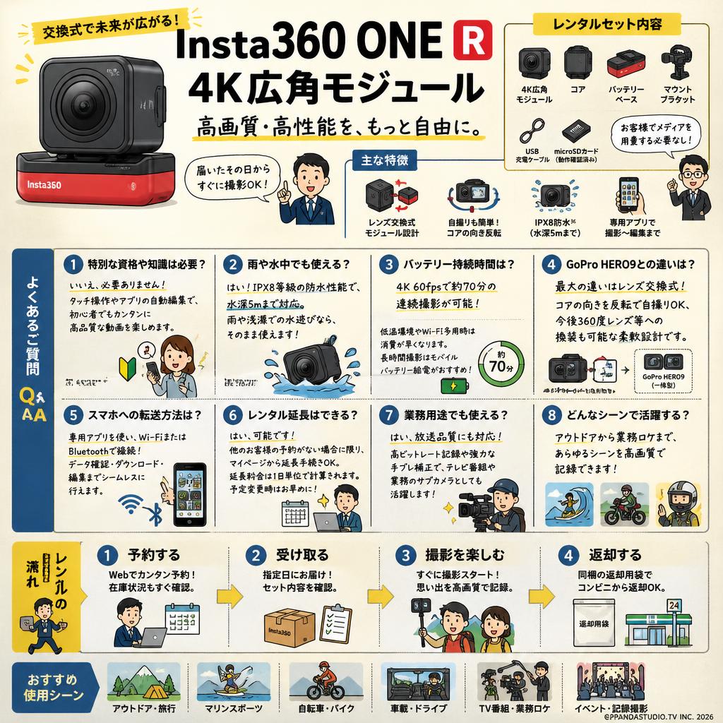 Insta360 ONE R 4K広角モジュール FAQ（よくある質問と答え）