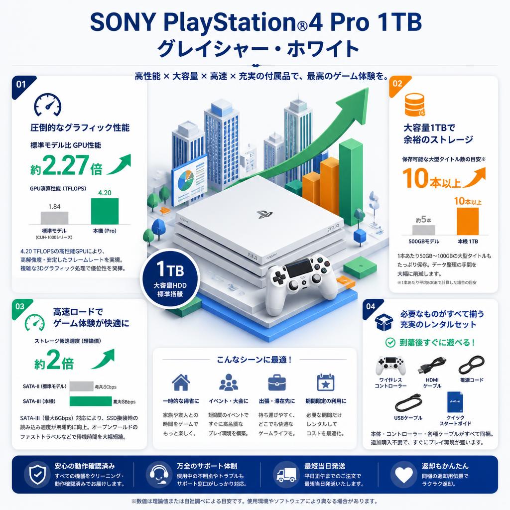 SONY PlayStation 4/プレイステーション4 Pro  1TB グレイシャー・ホワイト セールスポイント