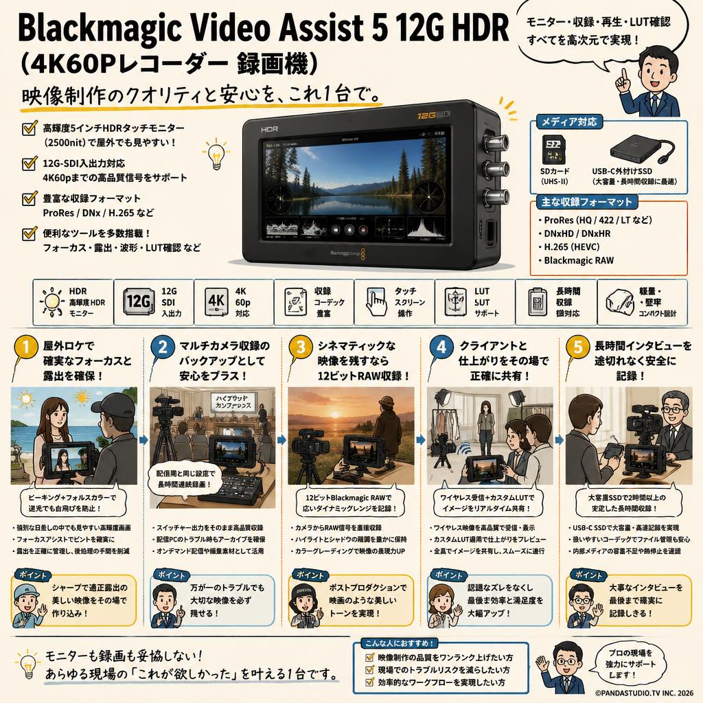 Blackmagic Video Assist 5 12G HDR (4K60Pレコーダー 録画機) 用途