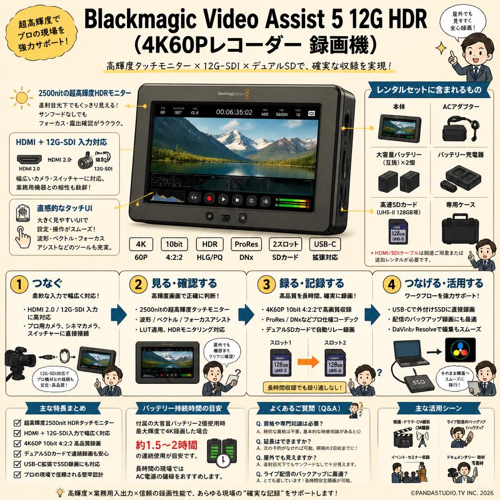 Blackmagic Video Assist 5 12G HDR (4K60Pレコーダー 録画機) FAQ（よくある質問と答え）