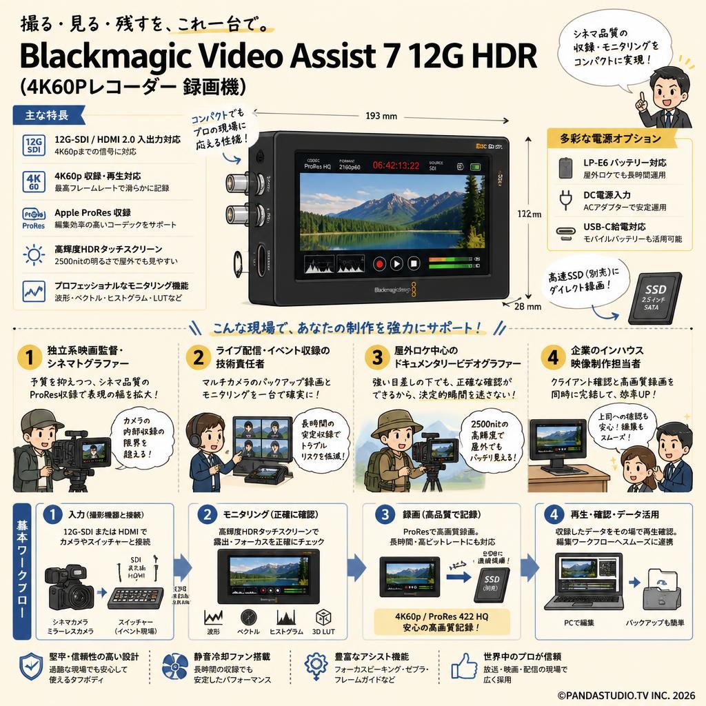 Blackmagic Video Assist 7 12G HDR  (4K60Pレコーダー 録画機) おもな対象のお客様