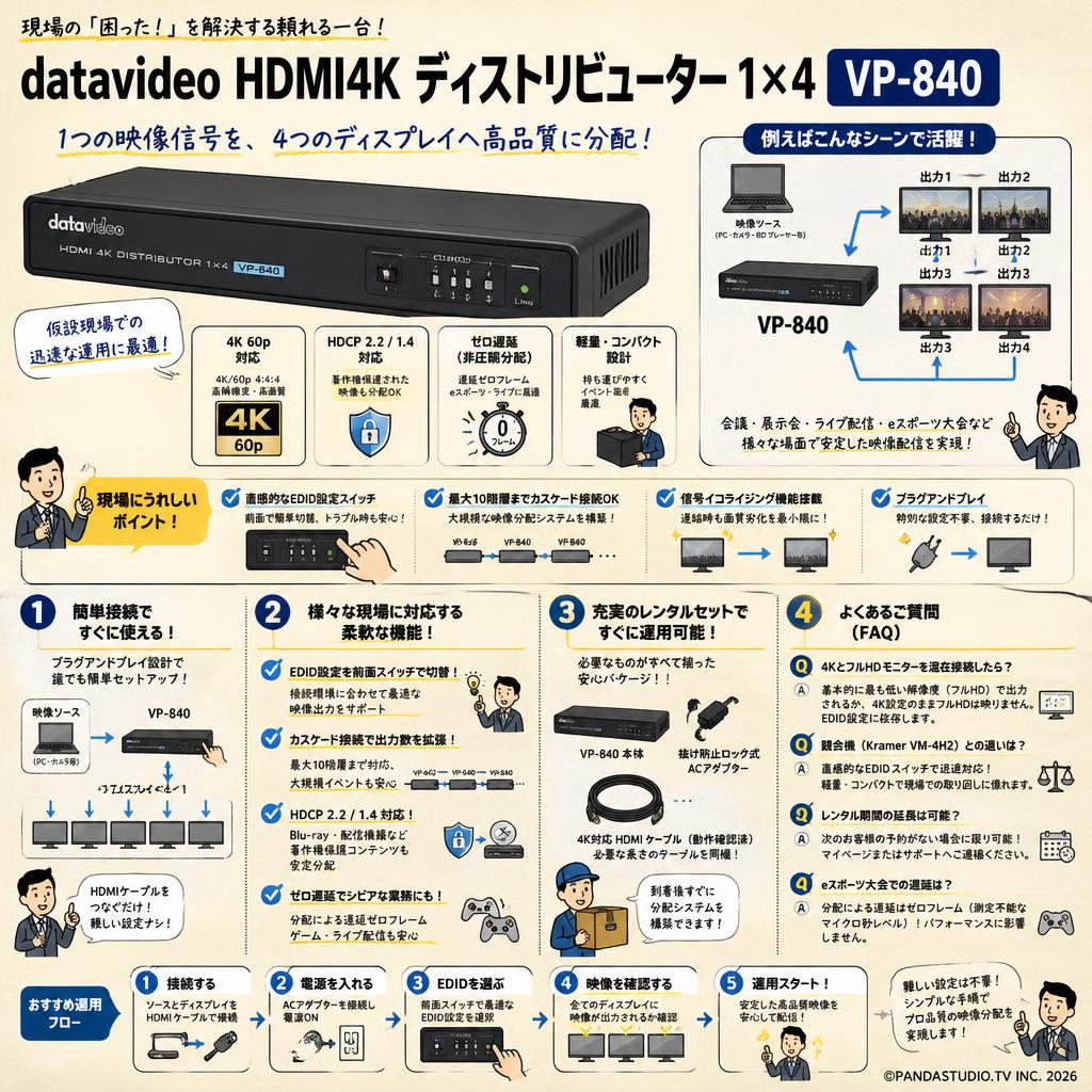 datavideo HDMI4K ディストリビューター 1×4 VP-840 FAQ（よくある質問と答え）