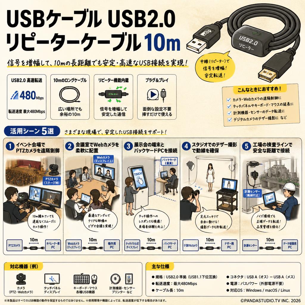 USBケーブル USB2.0  リピーターケーブル 10m 用途