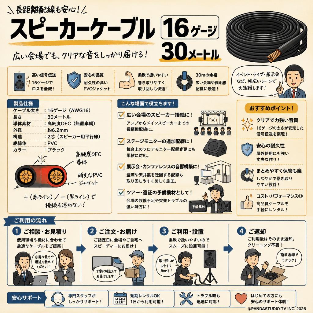 スピーカーケーブル 16ゲージ 30メートル おもな対象のお客様