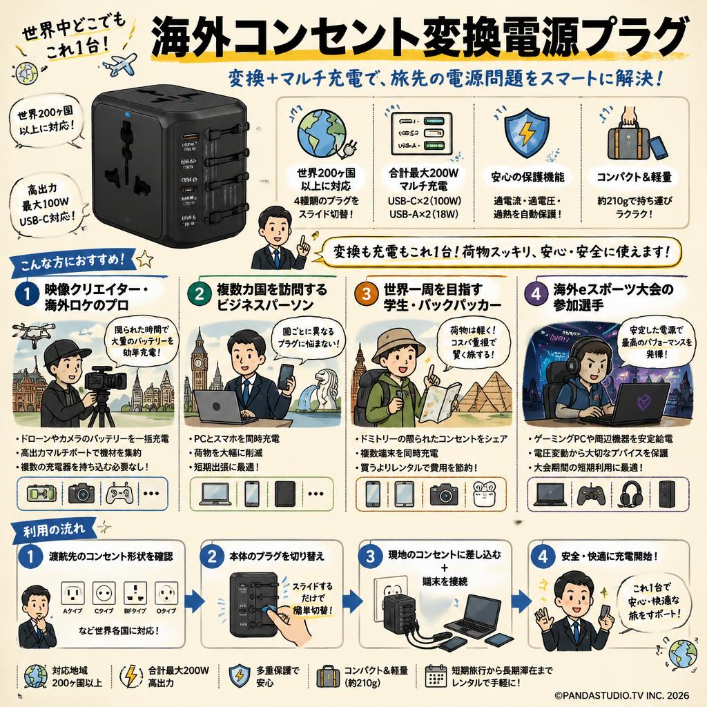 海外 コンセント 変換 電源プラグ おもな対象のお客様