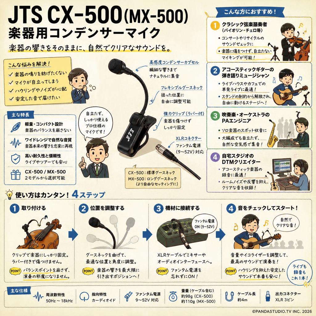 JTS CX-500（MX-500）楽器用コンデンサーマイク おもな対象のお客様