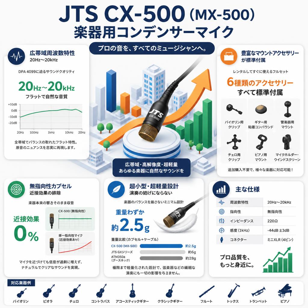 JTS CX-500（MX-500）楽器用コンデンサーマイク セールスポイント