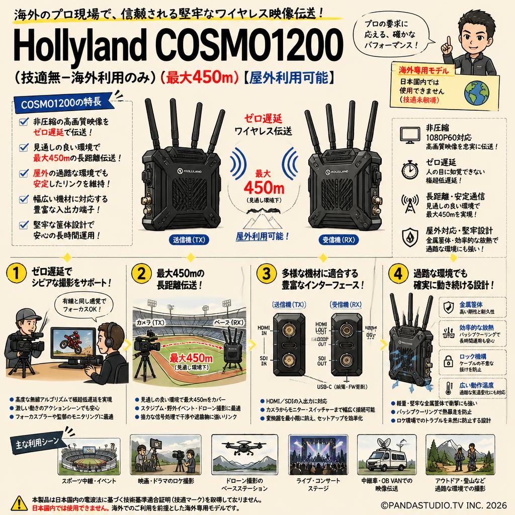 Hollyland COSMO1200（技適無ｰ海外利用のみ）（最大450m）【屋外利用可能】 概要