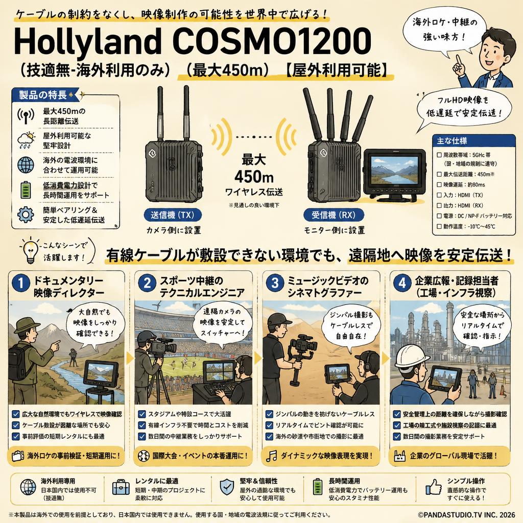 Hollyland COSMO1200（技適無ｰ海外利用のみ）（最大450m）【屋外利用可能】 おもな対象のお客様