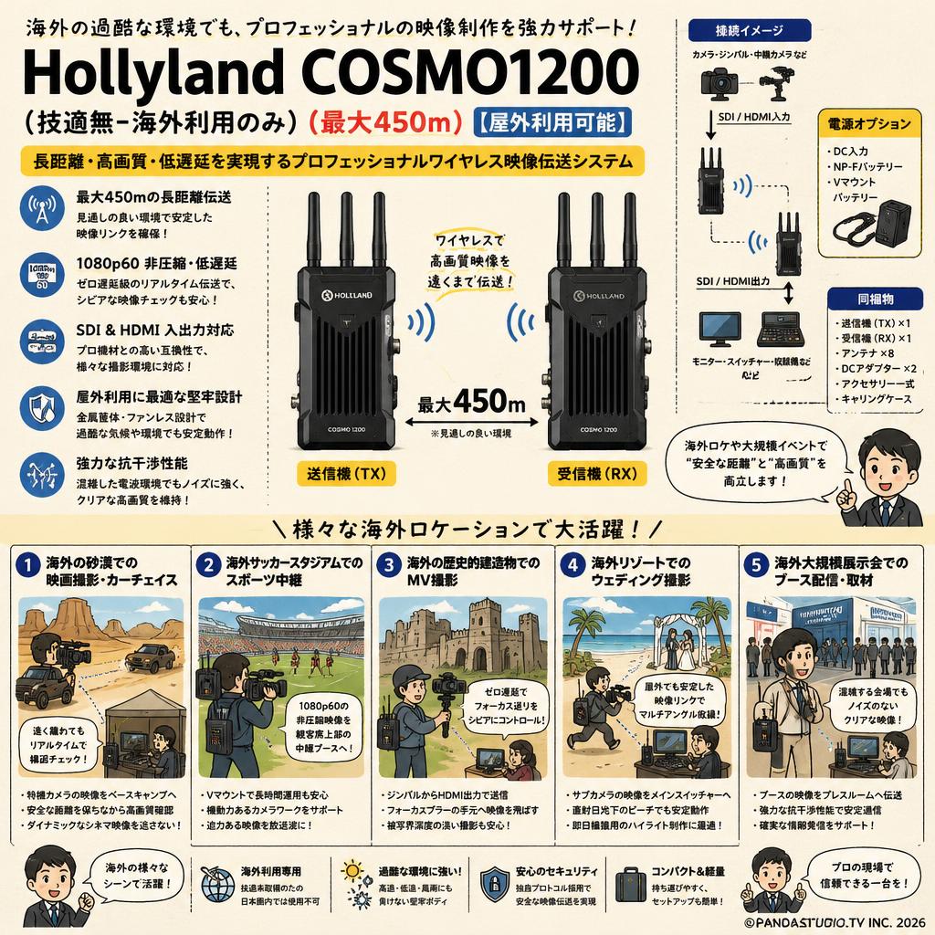Hollyland COSMO1200（技適無ｰ海外利用のみ）（最大450m）【屋外利用可能】 用途