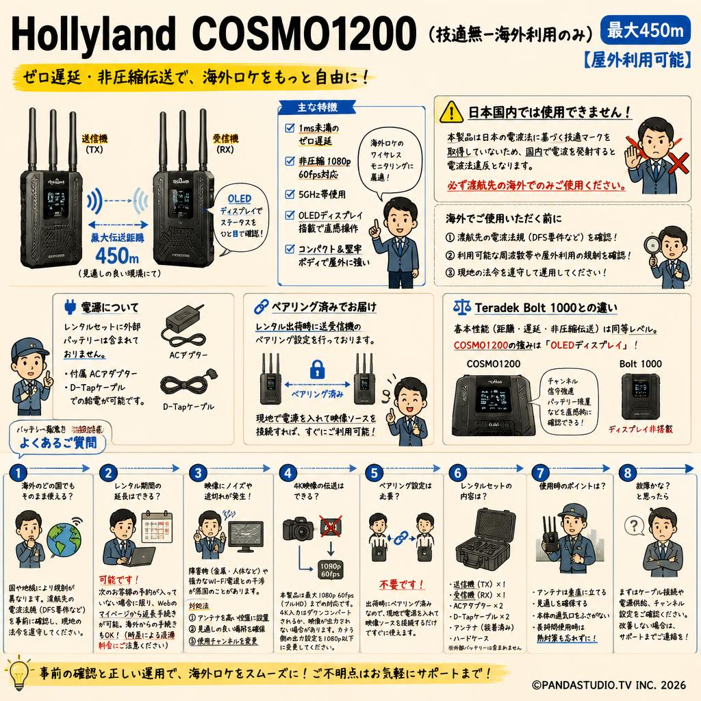 Hollyland COSMO1200（技適無ｰ海外利用のみ）（最大450m）【屋外利用可能】 FAQ（よくある質問と答え）
