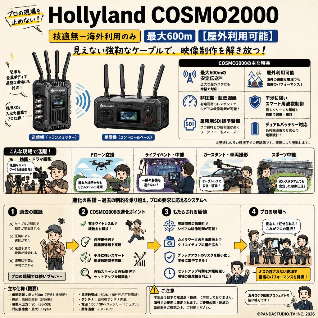 Hollyland COSMO2000（技適無ｰ海外利用のみ）（最大600m）【屋外利用可能】 概要