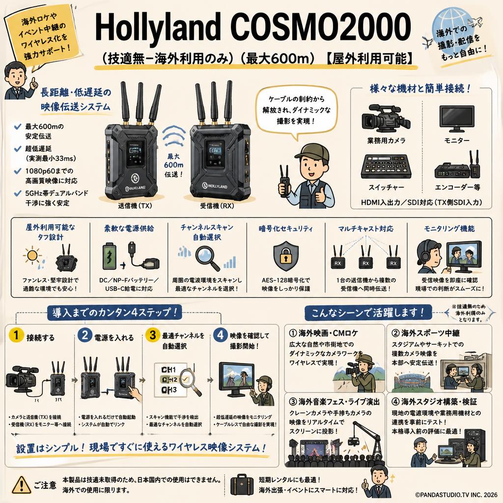 Hollyland COSMO2000（技適無ｰ海外利用のみ）（最大600m）【屋外利用可能】 おもな対象のお客様