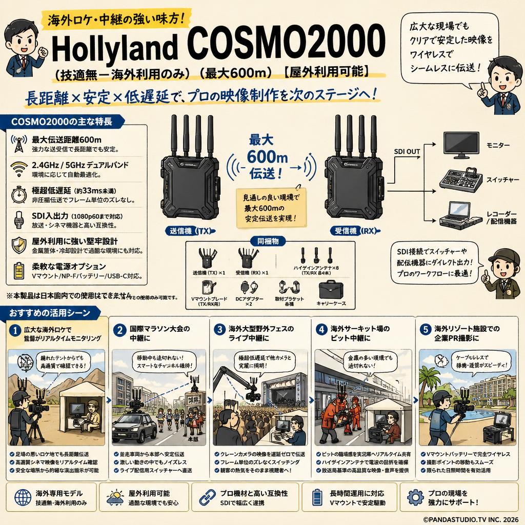 Hollyland COSMO2000（技適無ｰ海外利用のみ）（最大600m）【屋外利用可能】 用途