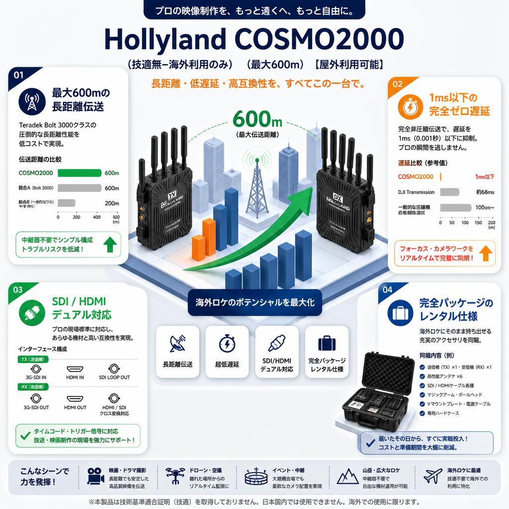 Hollyland COSMO2000（技適無ｰ海外利用のみ）（最大600m）【屋外利用可能】 セールスポイント