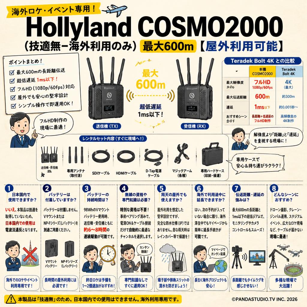 Hollyland COSMO2000（技適無ｰ海外利用のみ）（最大600m）【屋外利用可能】 FAQ（よくある質問と答え）