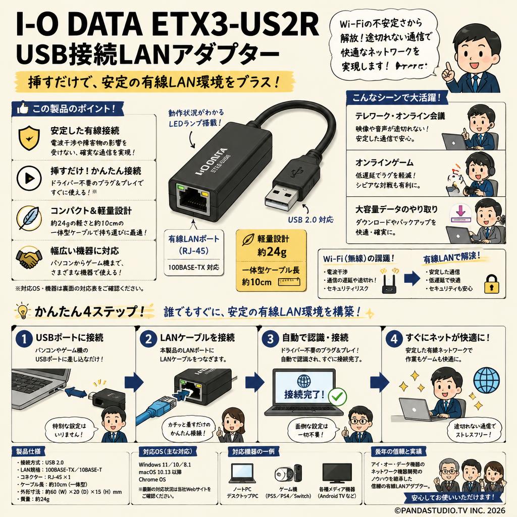 I-O DATA ETX3-US2R USB接続LANアダプター 概要