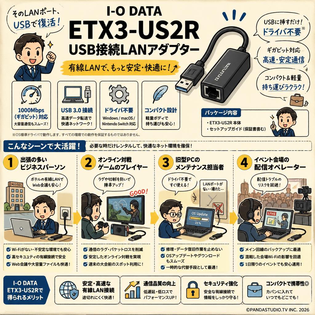 I-O DATA ETX3-US2R USB接続LANアダプター おもな対象のお客様