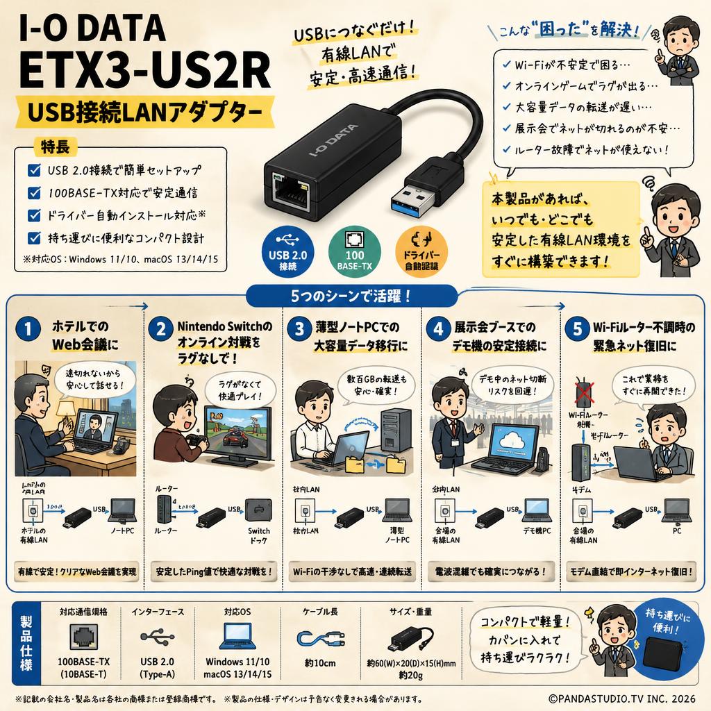 I-O DATA ETX3-US2R USB接続LANアダプター 用途