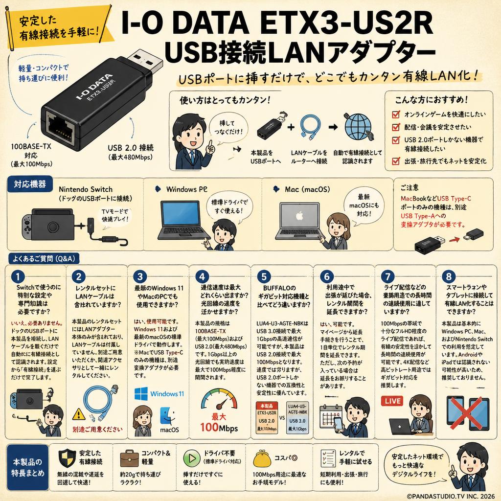 I-O DATA ETX3-US2R USB接続LANアダプター FAQ（よくある質問と答え）