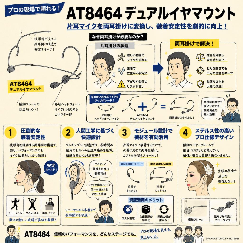 audio-technica AT8464 概要