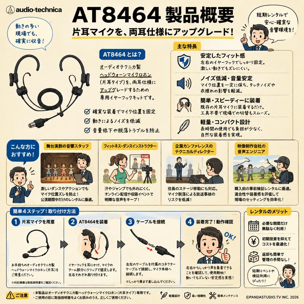 audio-technica AT8464 おもな対象のお客様
