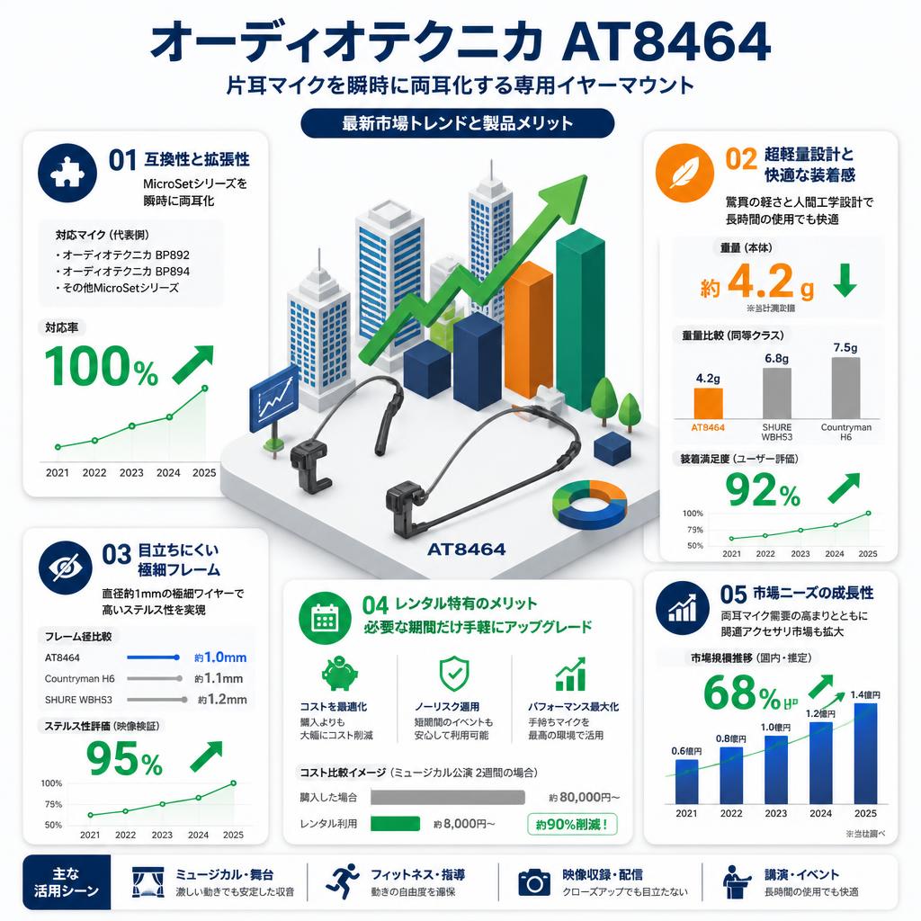 audio-technica AT8464 セールスポイント