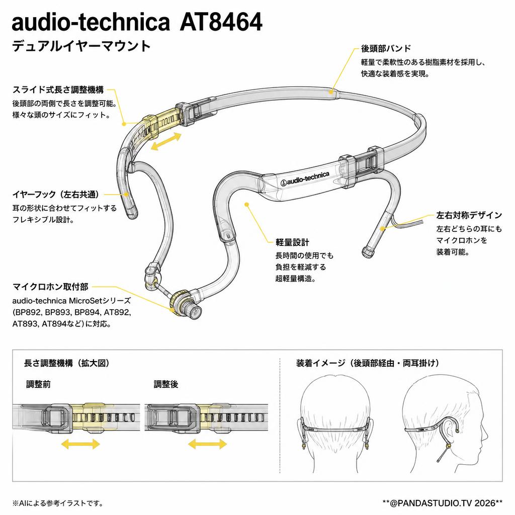 audio-technica AT8464 スペック