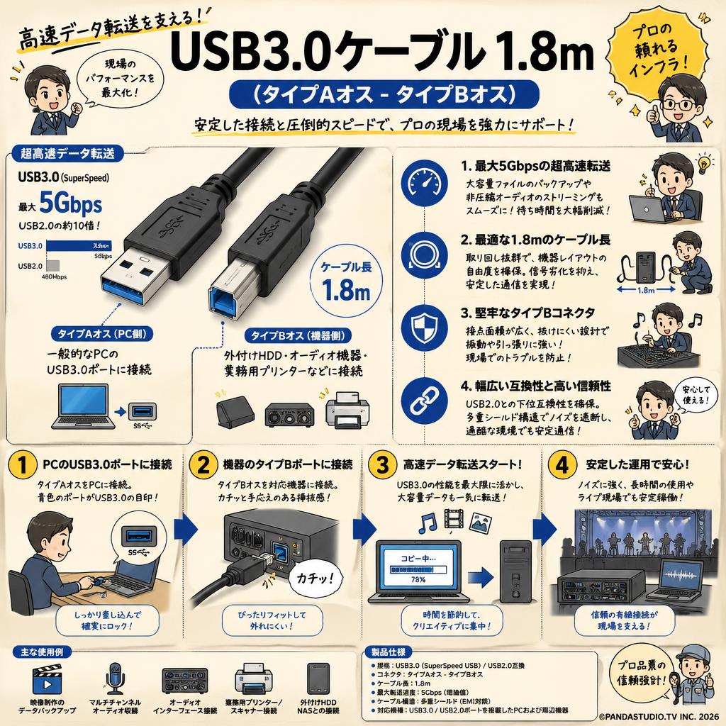 USB3.0ケーブル 1.8m (タイプAオス - タイプBオス) 概要