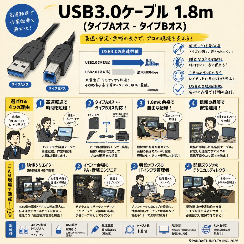 USB3.0ケーブル 1.8m (タイプAオス - タイプBオス) おもな対象のお客様