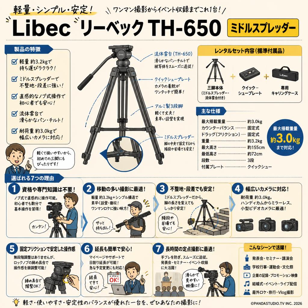 Libec リーベック TH-650 ミドルスプレッダー FAQ（よくある質問と答え）