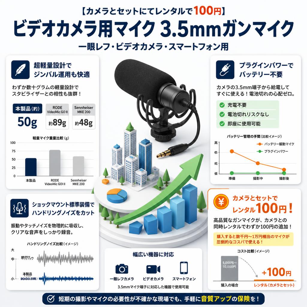 【カメラとセットにてレンタルで100円】ビデオカメラ用マイク 3.5mmガンマイク（一眼レフ・ビデオカメラ・スマートフォン用） セールスポイント
