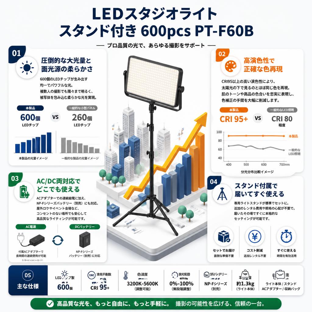 LEDスタジオライト スタンド付き 600pcs PT-F60B セールスポイント