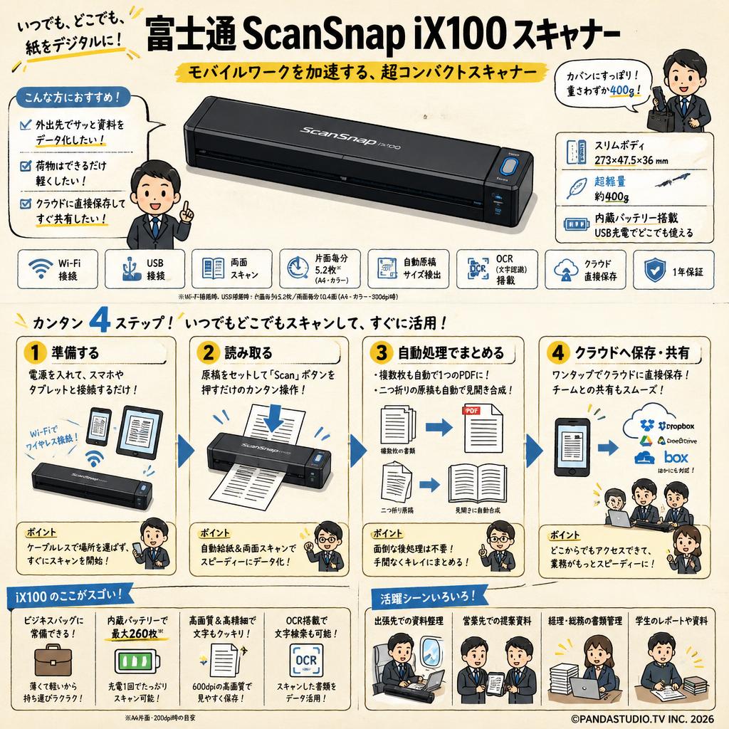 富士通 ScanSnap iX100 スキャナー 概要