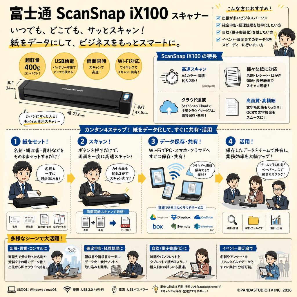 富士通 ScanSnap iX100 スキャナー おもな対象のお客様